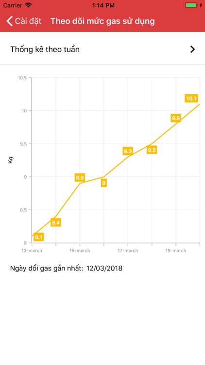 Nam Gas screenshot-5