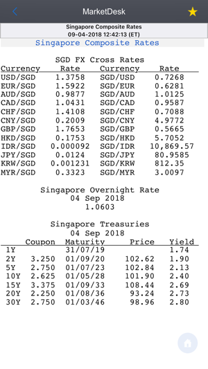 MarketDesk(圖4)-速報App