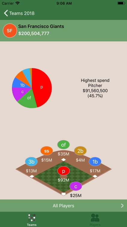 Baseball Coin 2018