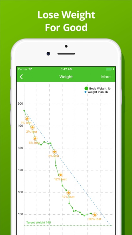 Calorie Counter PRO MyNetDiary screenshot-9