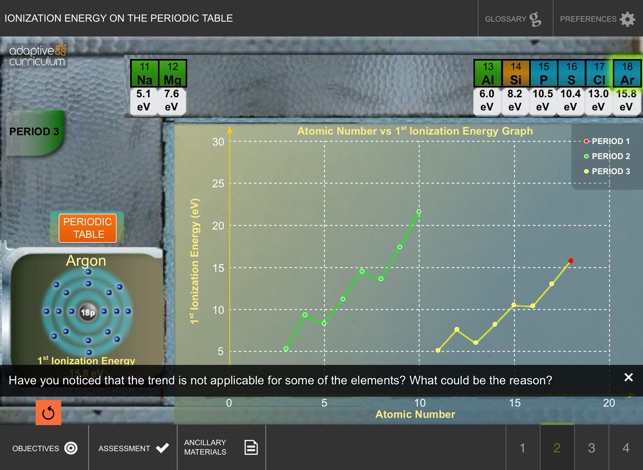 Ionization Energy on the PT(圖3)-速報App