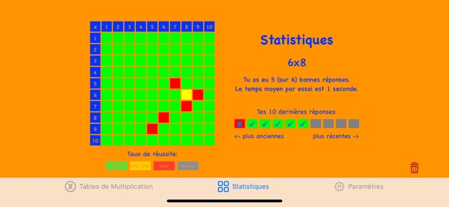 Tables de multiplication CE1/2(圖4)-速報App