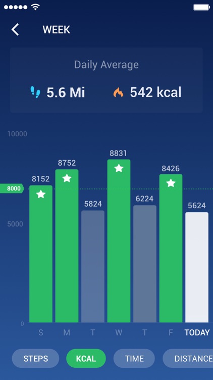 Pedometer & Step Counter