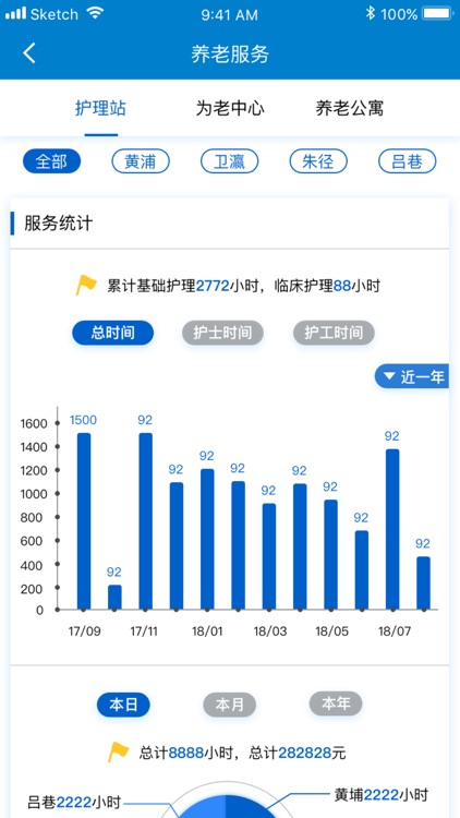 全程运营统计