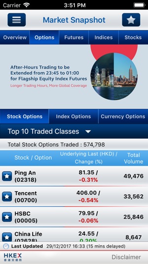 Futures & Options(圖2)-速報App