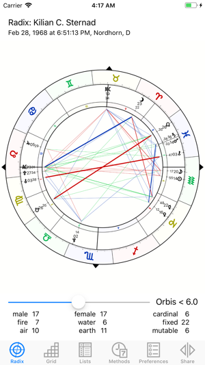 kairon astrology ipad