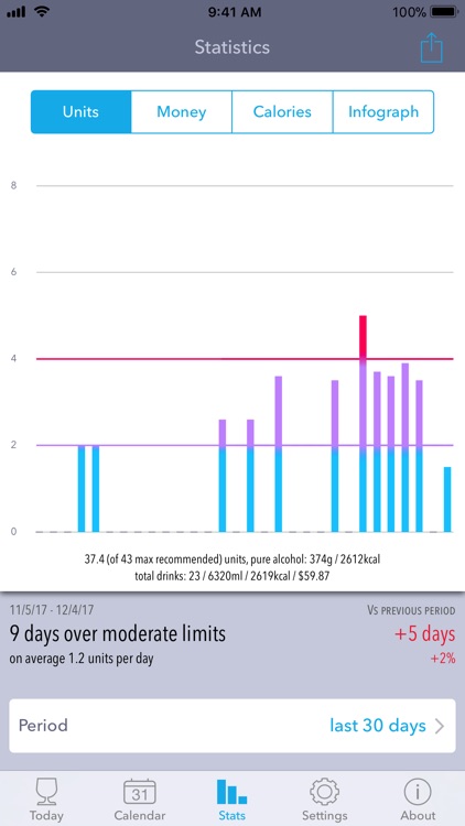 DrinkControl – Alcohol Tracker screenshot-3