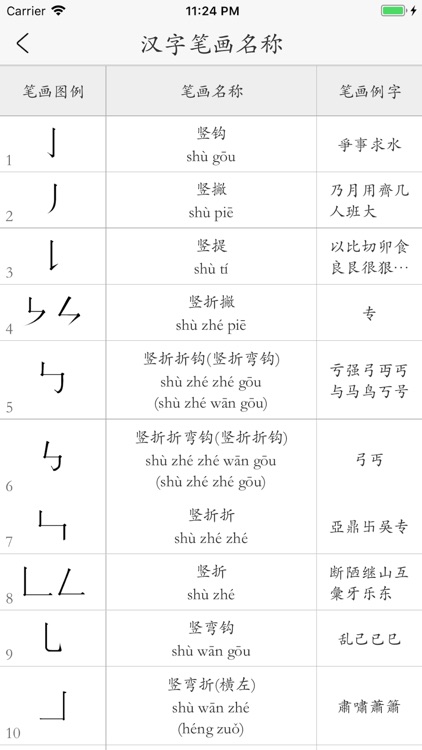 Chinese character stroke Pro screenshot-6