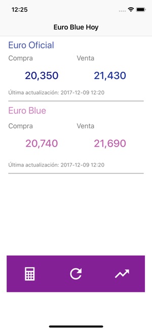 Euro Blue Hoy