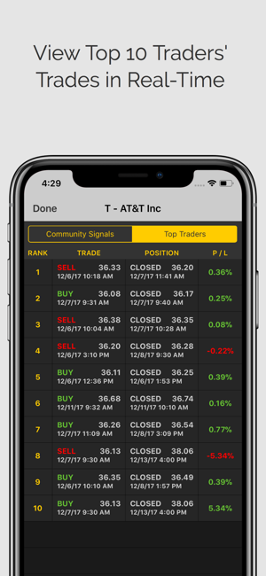 1 Stock a Day (ms)(圖4)-速報App