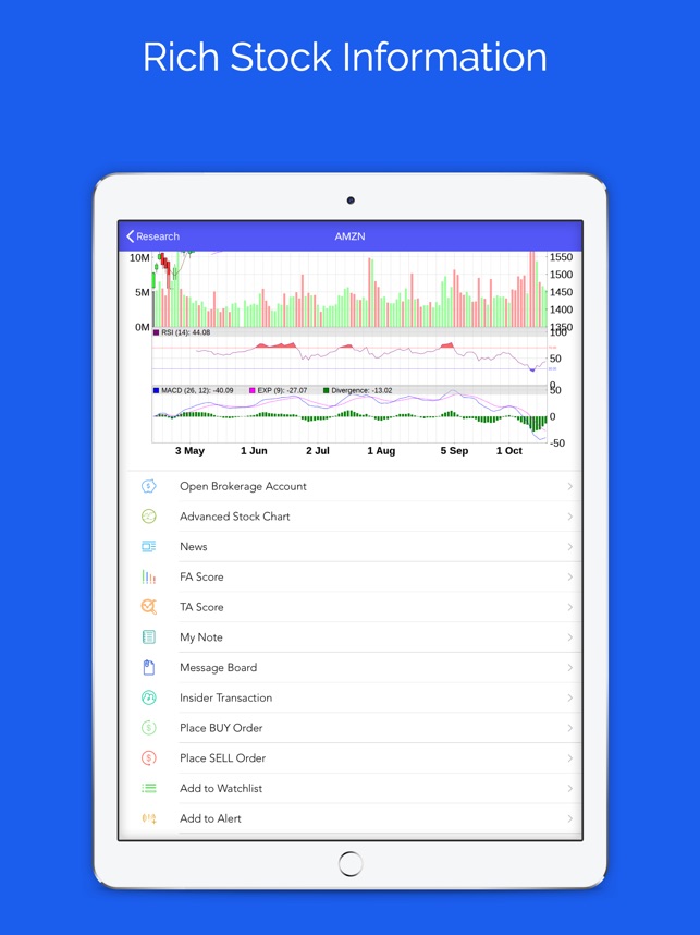 5min Chart For Stocks Market On The App Store