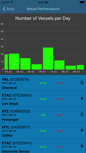 PortMan(圖1)-速報App