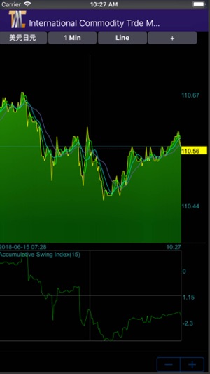 TMC Trader(圖5)-速報App