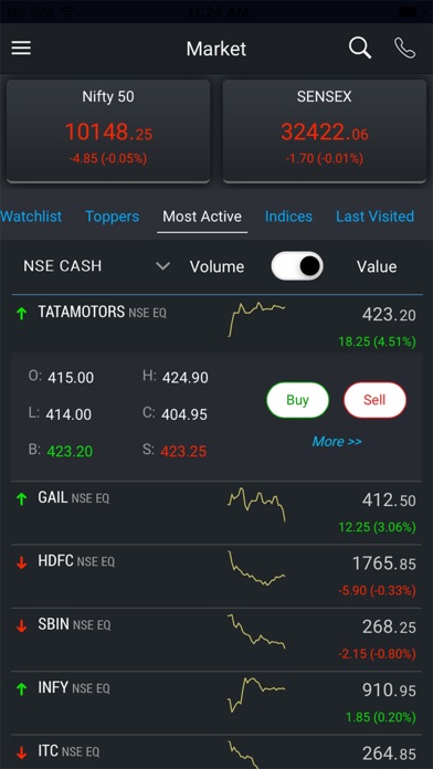 Tradebulls Wave screenshot 4