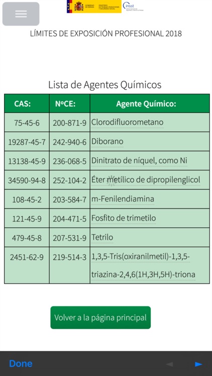 Límites De Exposición By Instituto Nacional De Seguridad E Higiene En