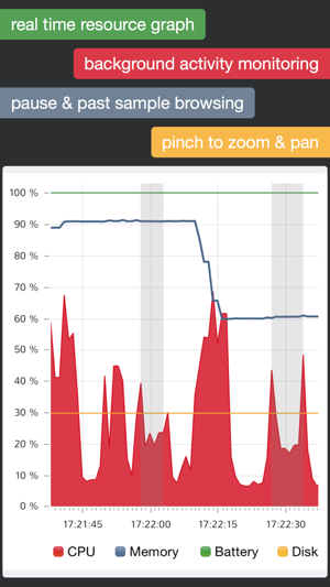 System Status Pro: hw monitor(圖2)-速報App