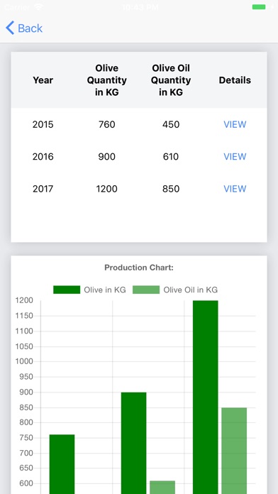 Olive Oil Production Tracker screenshot 4