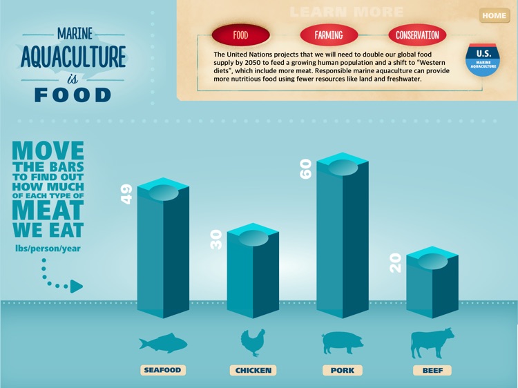 Marine Aquaculture Interactive