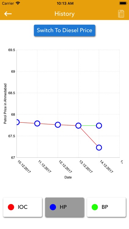 Daily Petrol Diesel Price screenshot-3