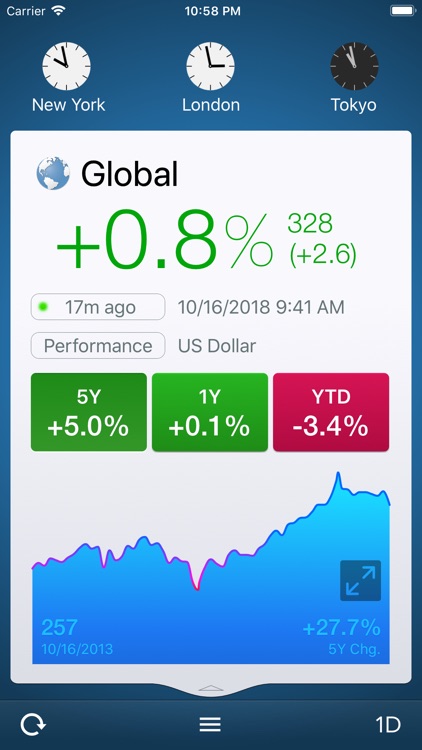 WorldStock