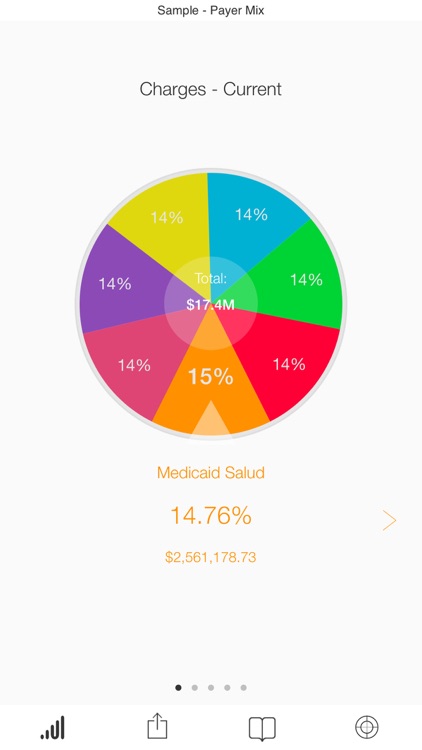 SAP Roambi Analytics