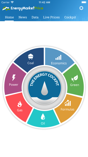 EnergyMarketPrice