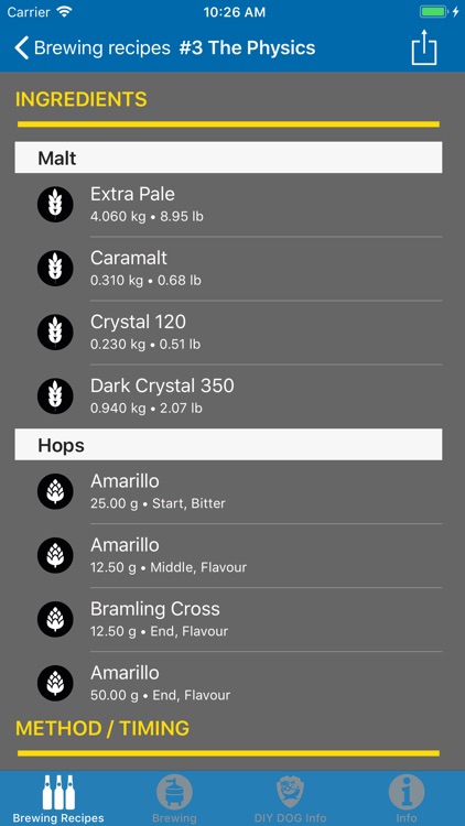 Brewing Recipes