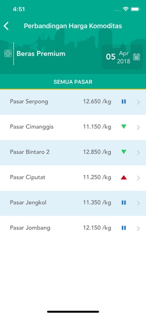 PAGAR - Pantau Harga Pasar(圖3)-速報App