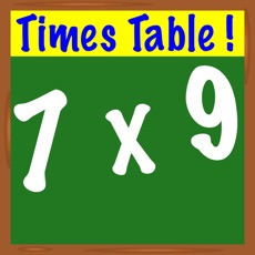 Activities of Times Table !