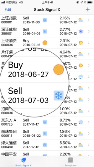 Stock Signal X(圖1)-速報App
