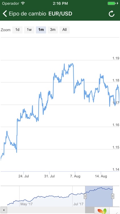 Forex Rates By Liteforex Europe Limited - 