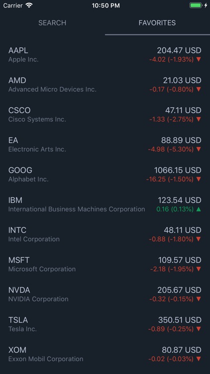 Markets React