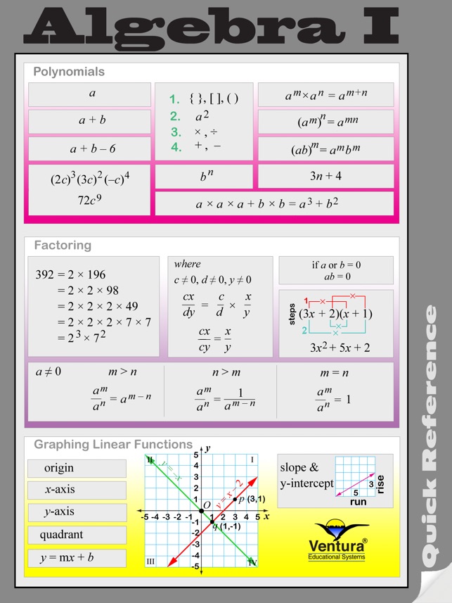 Algebra I Quick Reference(圖2)-速報App