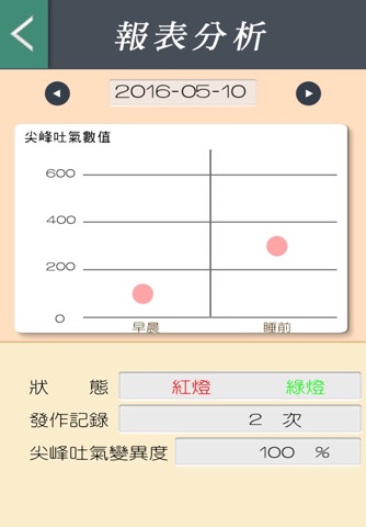 iNCKU-成大棄喘天使 screenshot 3