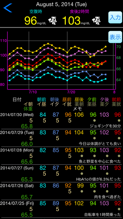 血糖値 Proのおすすめ画像2