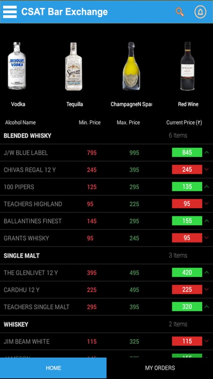 Csat Bar Exchange