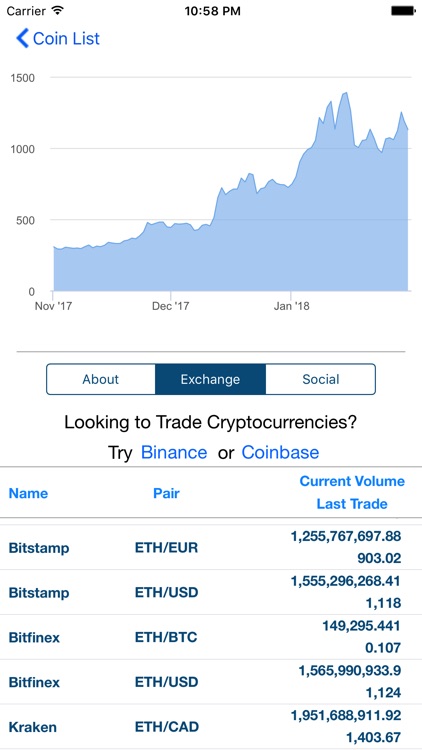 Coin Market Prices screenshot-3