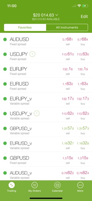 Forex4you login