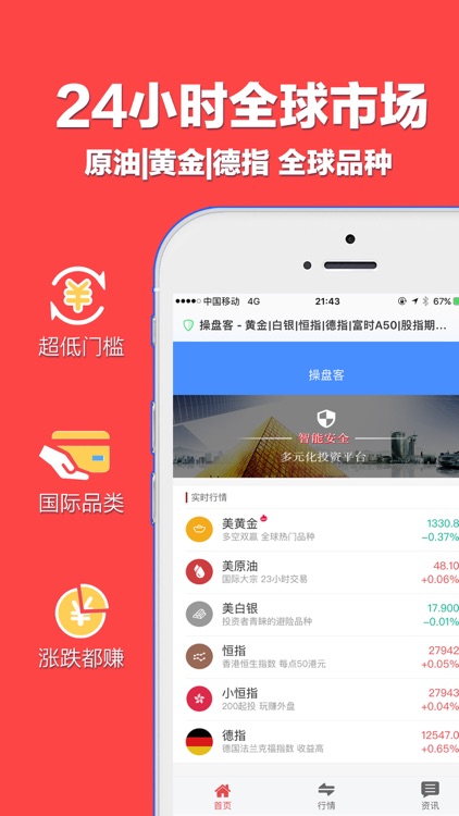 原油期货通-操盘全球外汇期货行情