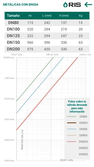 RIS Iberia(圖4)-速報App