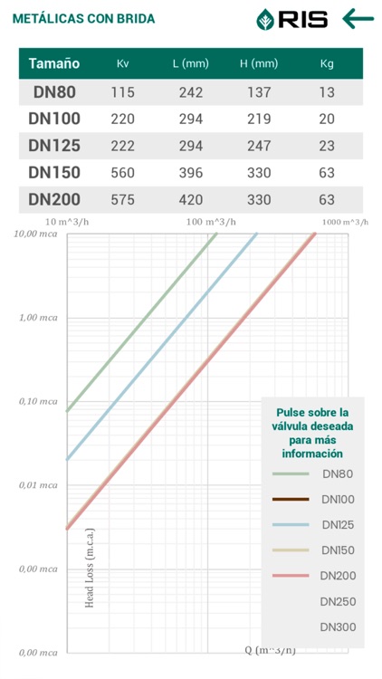 RIS Iberia screenshot-3