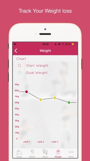 TruCalorie(圖5)-速報App