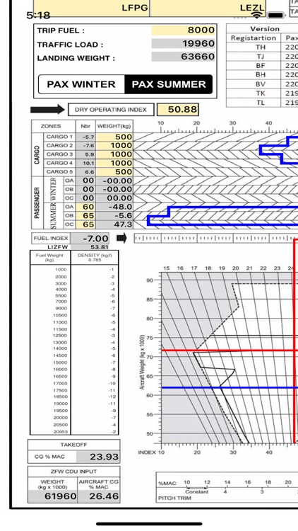 A321 KOL LOADSHEET T&B 220 3z