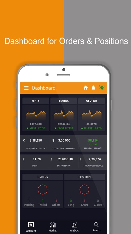 AnandRathi Trade Mobi New