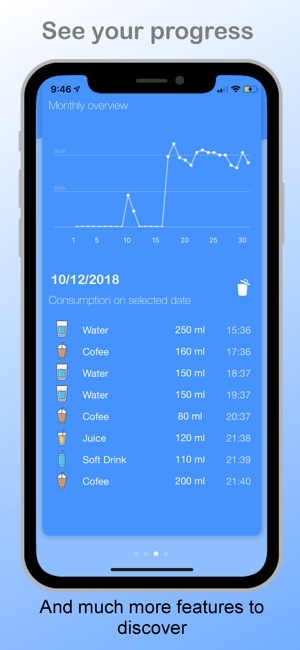 Droplet -Water & Drink tracker(圖6)-速報App