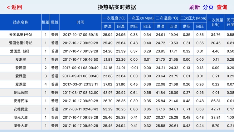 城安热电热网监控