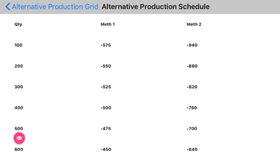 Alternate Prod Cost Automated screenshot 3