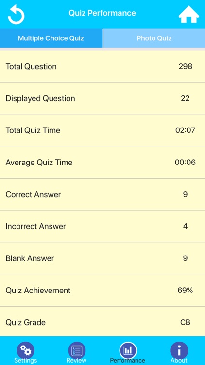 Dog Breeds Guide & Quiz screenshot-5