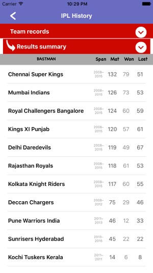 Schedule T20 IPL 2018(圖5)-速報App