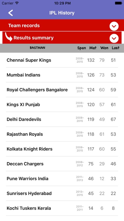 Schedule T20 IPL 2018 screenshot-4